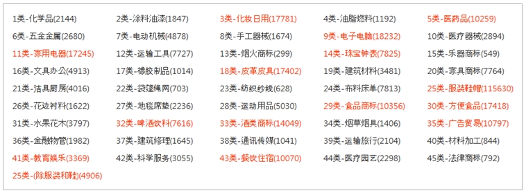 중국의 상표매매 사이트3